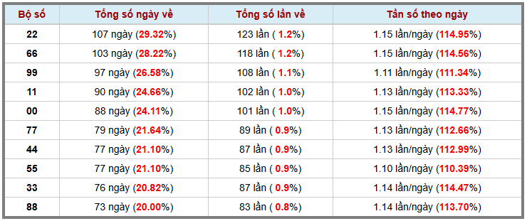 Loto kép XSMB 422025 - Phân tích lô kép XSMB Thứ 3 hôm nay 3