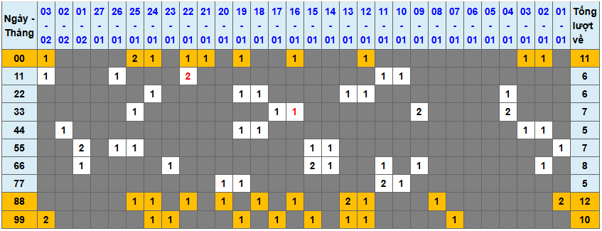 Loto kép XSMB 422025 - Phân tích lô kép XSMB Thứ 3 hôm nay 1
