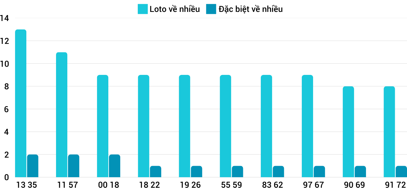 Thống kê XSMT 422025 - Phân tích Xổ số Miền Trung 4-2 Thứ 3 1