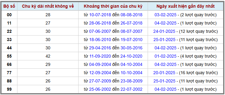Loto kép XSMB 522025 - Phân tích lô kép XSMB Thứ 4 hôm nay 2