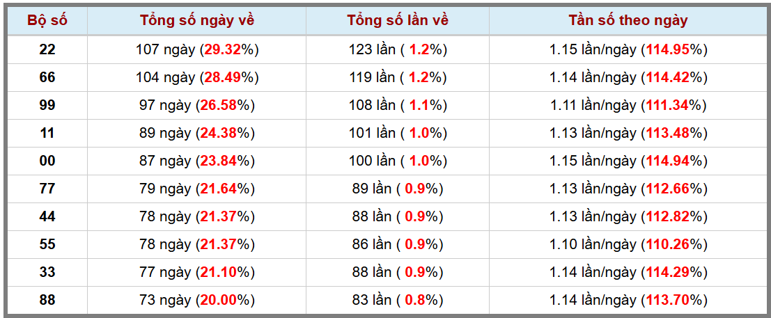 Loto kép XSMB 622025 - Phân tích lô kép XSMB Thứ 5 hôm nay 3