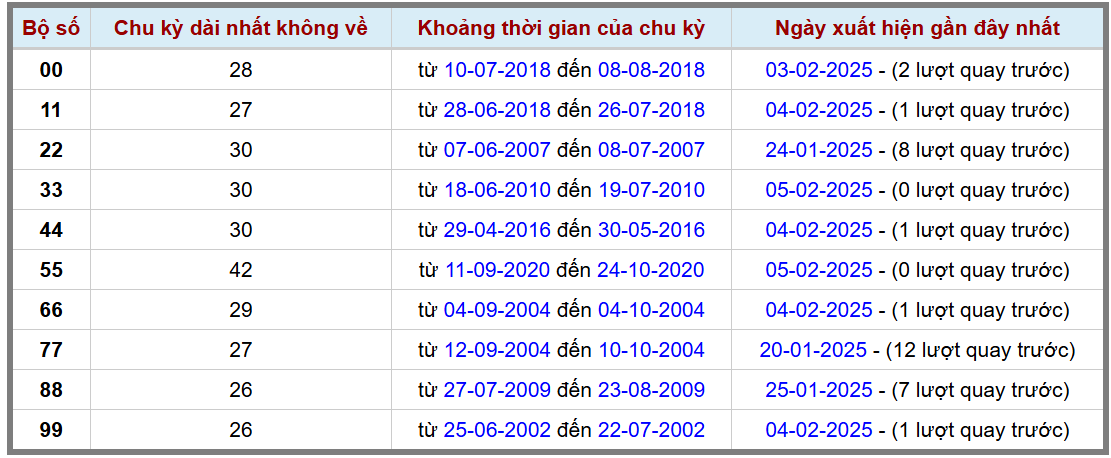 Loto kép XSMB 622025 - Phân tích lô kép XSMB Thứ 5 hôm nay 2