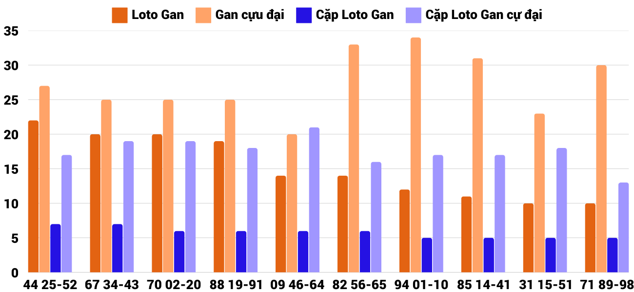 Thong-ke-loto-gan-xsbdi-6-2-2025 Thong-ke-loto-gan-xsbdi-6-2-2025