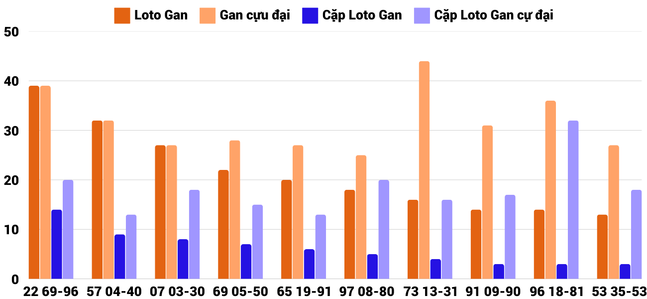 Thong-ke-loto-gan-xsdng-5-2-2025 Thong-ke-loto-gan-xsdng-5-2-2025
