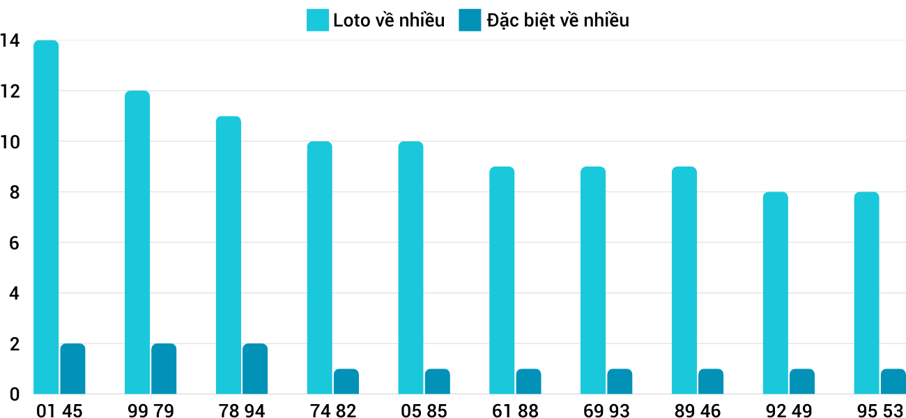 Thong-ke-loto-nhieu-it-xsbdi-6-2-2025 Thong-ke-loto-nhieu-it-xsbdi-6-2-2025