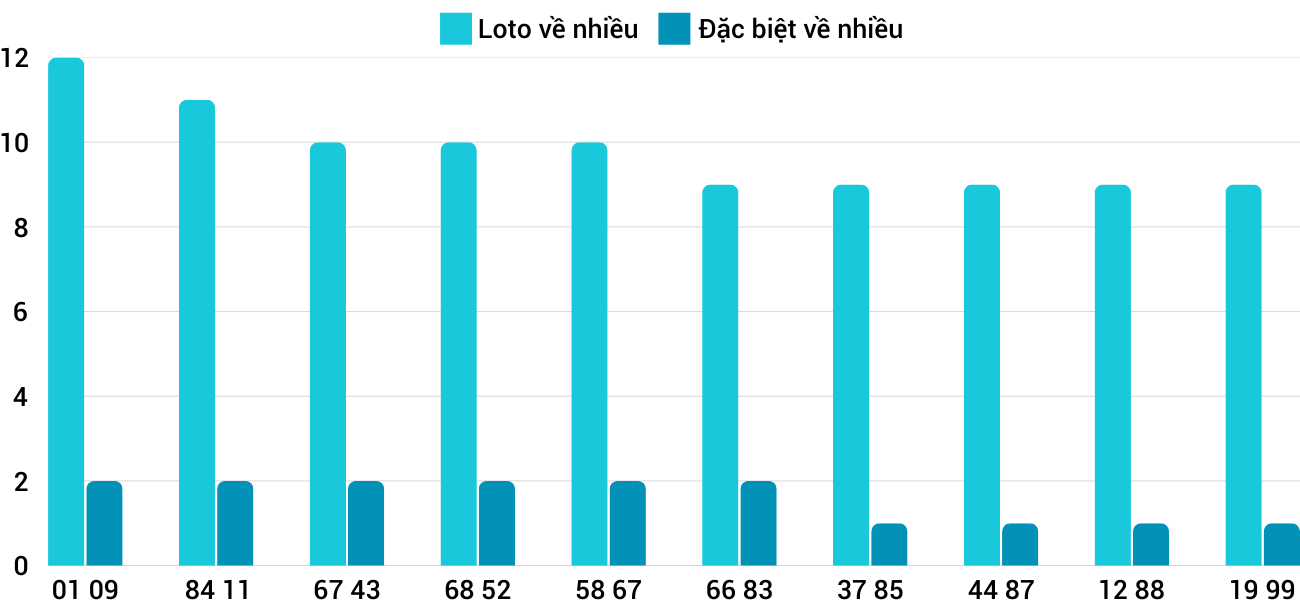 Thong-ke-loto-nhieu-it-xsdng-5-2-2025 Thong-ke-loto-nhieu-it-xsdng-5-2-2025