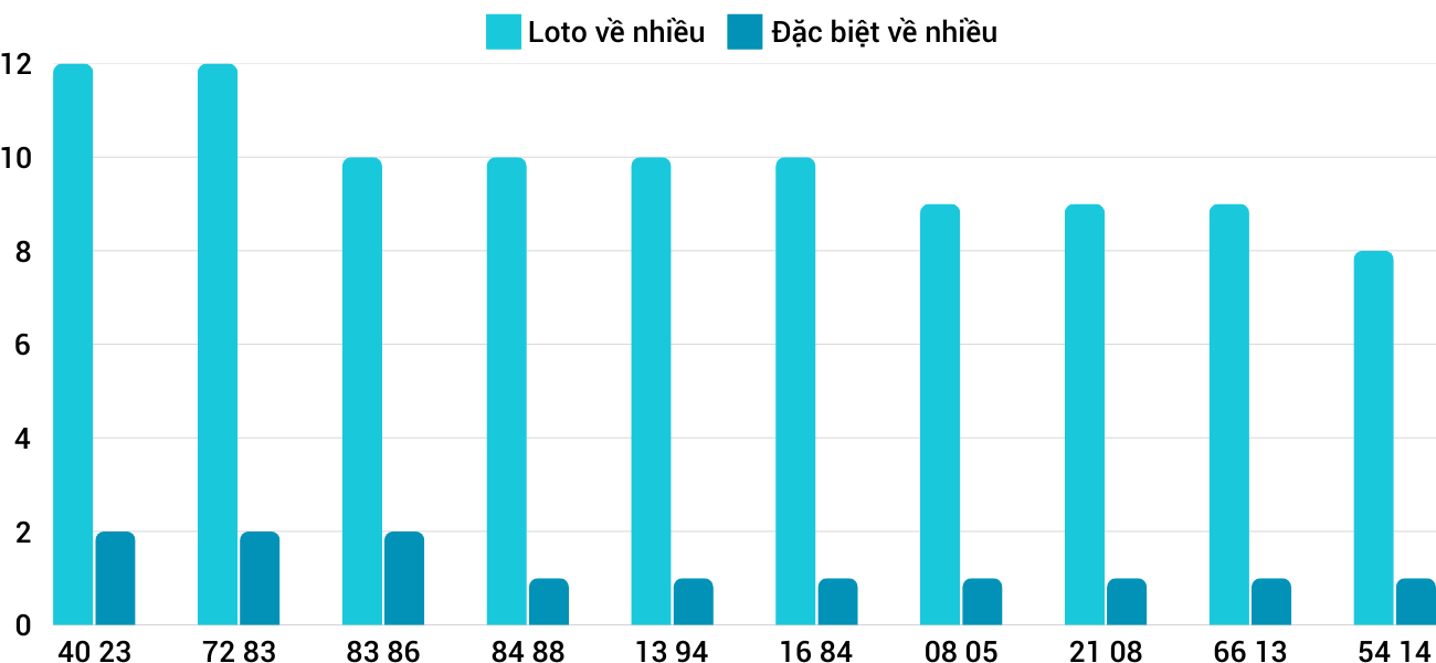 Thong-ke-loto-nhieu-it-xskh-5-2-2025 Thong-ke-loto-nhieu-it-xskh-5-2-2025