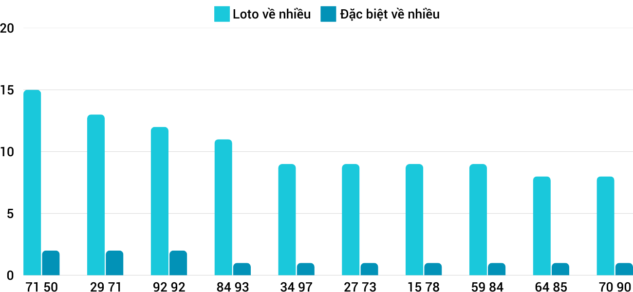 Thong-ke-loto-nhieu-it-xsqt-6-2-2025 Thong-ke-loto-nhieu-it-xsqt-6-2-2025