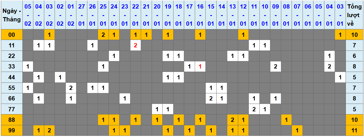 Loto kép XSMB 622025 - Phân tích lô kép XSMB Thứ 5 hôm nay 1