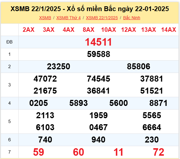 xsmb 22-01 xsmb 22-01