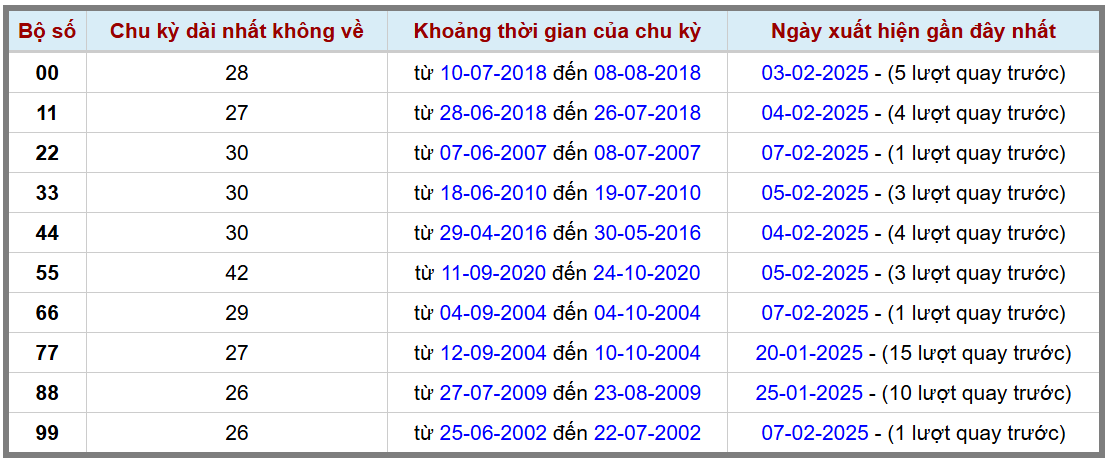 Loto kép XSMB 822025 - Phân tích lô kép XSMB Thứ 7 hôm nay 2