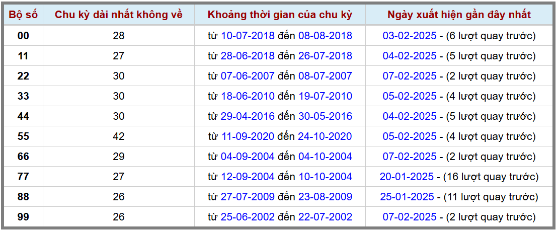 Loto kép XSMB 922025 - Phân tích lô kép XSMB Chủ nhật hôm nay 2