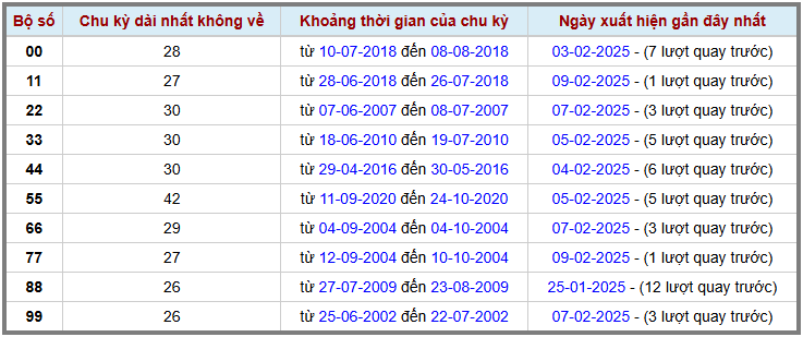 Loto kép XSMB 1022025 - Phân tích lô kép XSMB Thứ 2 hôm nay 2
