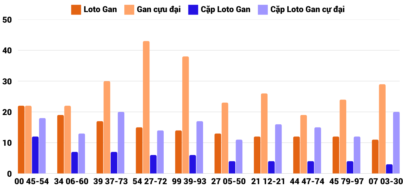 Thong-ke-loto-gan-xstth-10-2-2025 Thong-ke-loto-gan-xstth-10-2-2025