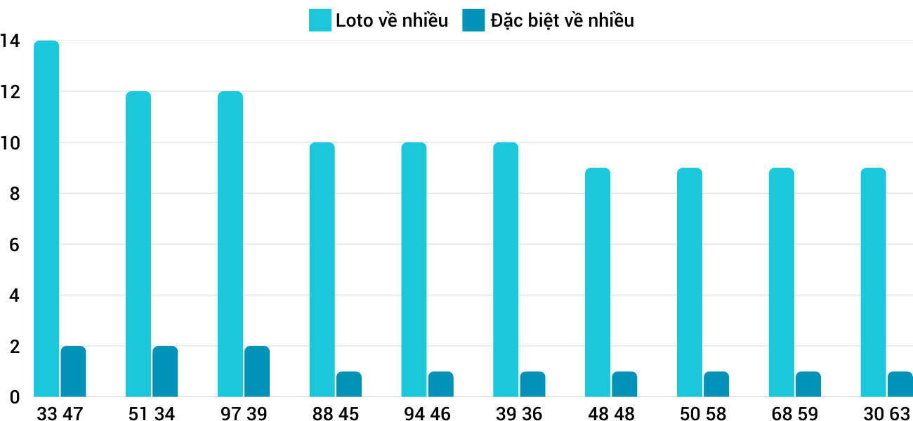 Thong-ke-loto-nhieu-it-xspy-10-2-2025 Thong-ke-loto-nhieu-it-xspy-10-2-2025