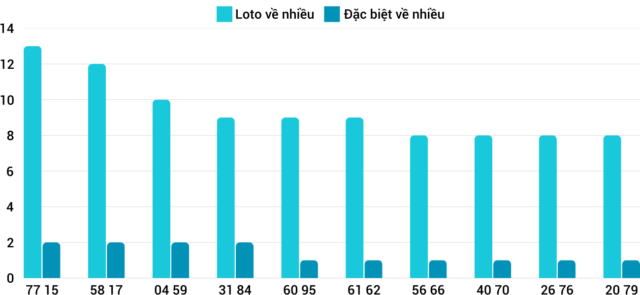 Thong-ke-loto-nhieu-it-xstth-10-2-2025 Thong-ke-loto-nhieu-it-xstth-10-2-2025