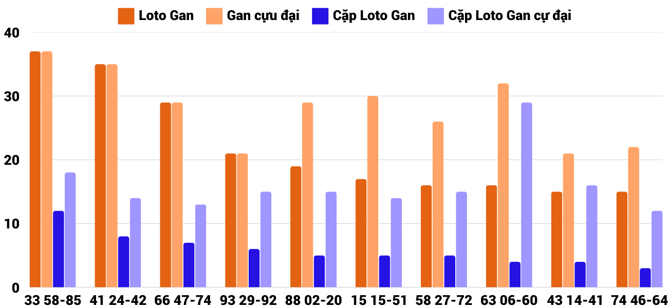 Thống kê XSMT 1122025 - Phân tích Xổ số Miền Trung 11-2 Thứ 3 2 Thống kê XSMT 1122025 - Phân tích Xổ số Miền Trung 11-2 Thứ 3 2