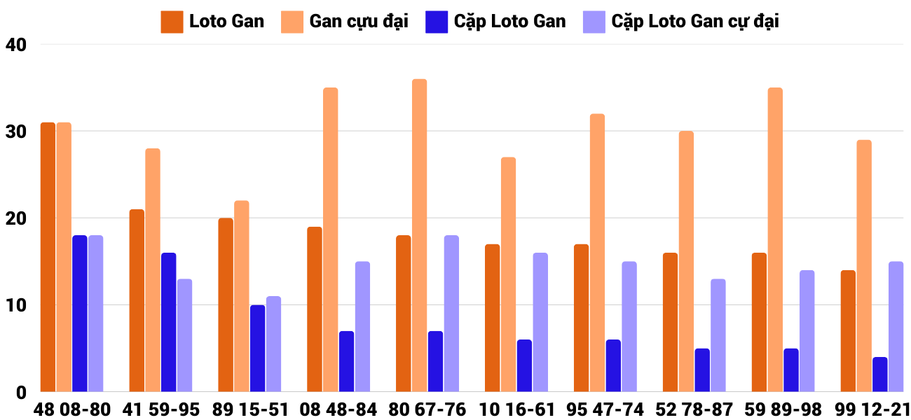Thống kê XSMT 1122025 - Phân tích Xổ số Miền Trung 11-2 Thứ 3 4 Thống kê XSMT 1122025 - Phân tích Xổ số Miền Trung 11-2 Thứ 3 4