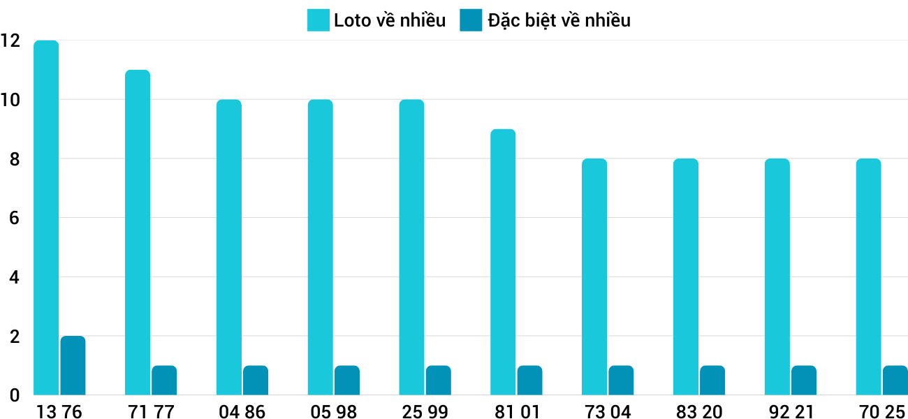 Thống kê XSMT 1122025 - Phân tích Xổ số Miền Trung 11-2 Thứ 3 3 Thống kê XSMT 1122025 - Phân tích Xổ số Miền Trung 11-2 Thứ 3 3