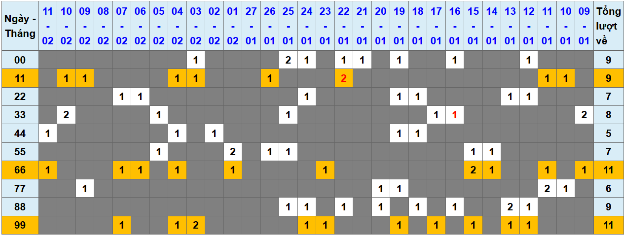 Loto kép XSMB 1222025 - Phân tích lô kép XSMB Thứ 4 hôm nay 1