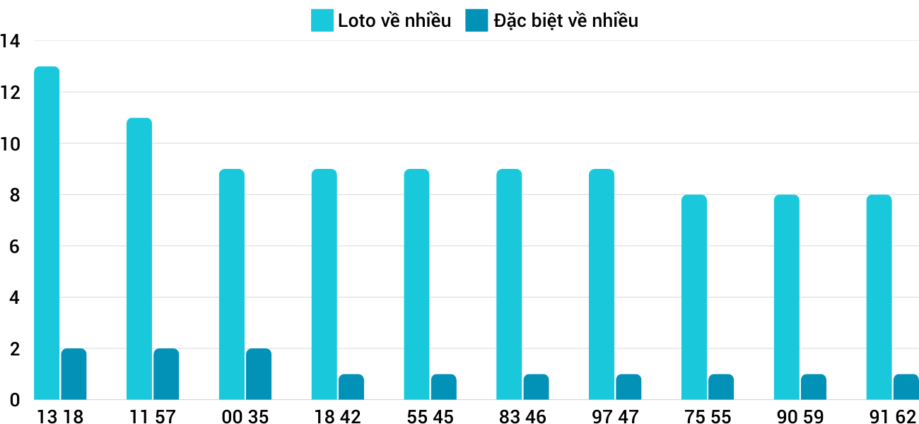 Thống kê XSMT 1122025 - Phân tích Xổ số Miền Trung 11-2 Thứ 3 1 Thống kê XSMT 1122025 - Phân tích Xổ số Miền Trung 11-2 Thứ 3 1