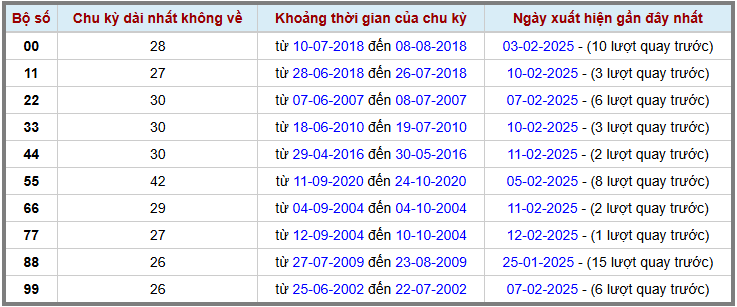 Loto kép XSMB 1322025 - Phân tích lô kép XSMB Thứ 5 hôm nay 2