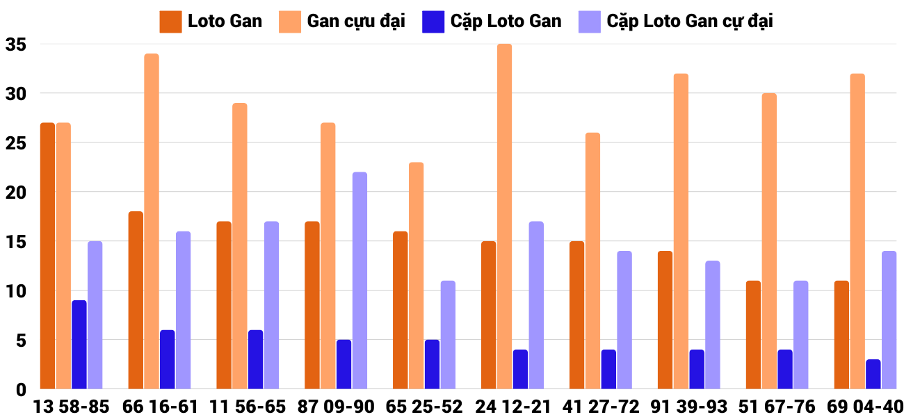 Thống kê XSMT 1322025 - Phân tích Xổ số Miền Trung 13-2 Thứ 5 4 Thống kê XSMT 1322025 - Phân tích Xổ số Miền Trung 13-2 Thứ 5 4