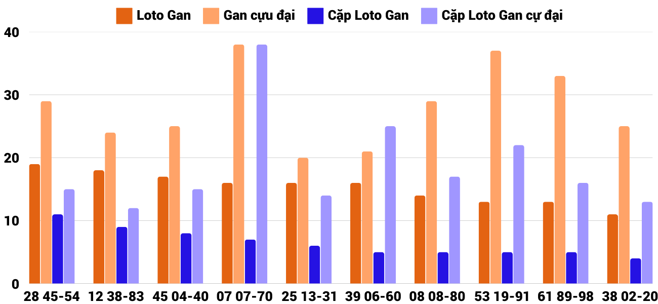 Thống kê XSMT 1322025 - Phân tích Xổ số Miền Trung 13-2 Thứ 5 6 Thống kê XSMT 1322025 - Phân tích Xổ số Miền Trung 13-2 Thứ 5 6