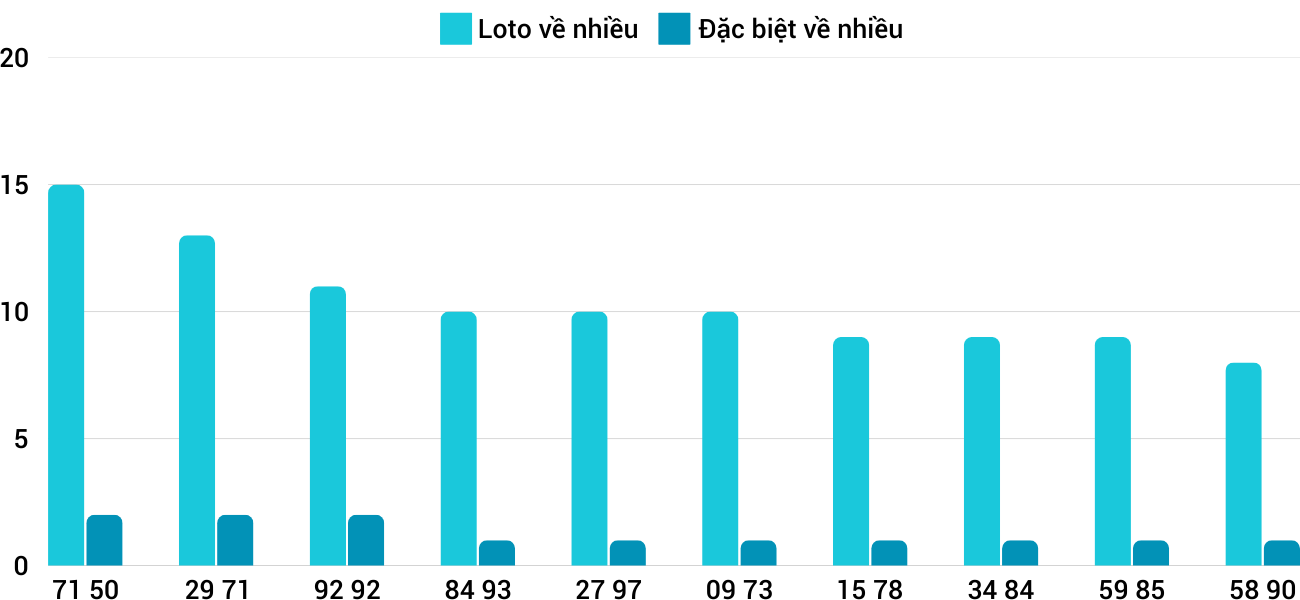 Thống kê XSMT 1322025 - Phân tích Xổ số Miền Trung 13-2 Thứ 5 5 Thống kê XSMT 1322025 - Phân tích Xổ số Miền Trung 13-2 Thứ 5 5