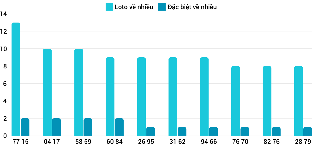 Thống kê XSMT 1322025 - Phân tích Xổ số Miền Trung 13-2 Thứ 5 1 Thống kê XSMT 1322025 - Phân tích Xổ số Miền Trung 13-2 Thứ 5 1
