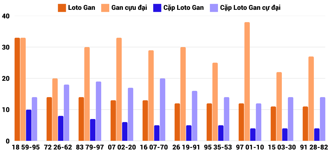 Thống kê XSMT 1422025 - Phân tích Xổ số Miền Trung 14-2 Thứ 6 4 Thống kê XSMT 1422025 - Phân tích Xổ số Miền Trung 14-2 Thứ 6 4