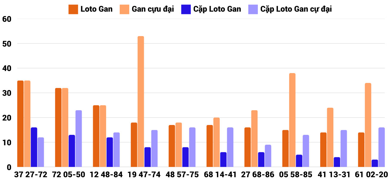Thống kê XSMT 1422025 - Phân tích Xổ số Miền Trung 14-2 Thứ 6 2 Thống kê XSMT 1422025 - Phân tích Xổ số Miền Trung 14-2 Thứ 6 2