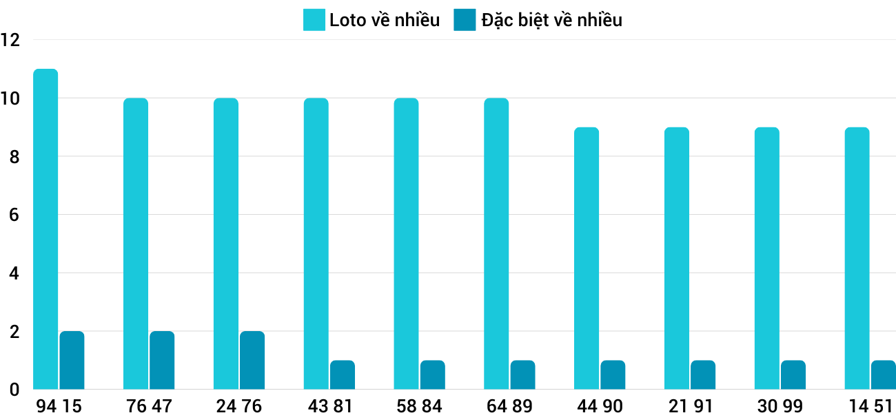 Thống kê XSMT 1422025 - Phân tích Xổ số Miền Trung 14-2 Thứ 6 3 Thống kê XSMT 1422025 - Phân tích Xổ số Miền Trung 14-2 Thứ 6 3