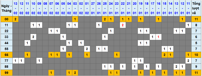 Loto kép XSMB 1422025 - Phân tích lô kép XSMB Thứ 6 hôm nay 1