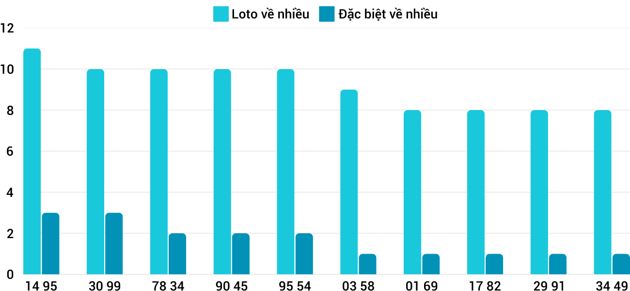 Thống kê XSMT 1422025 - Phân tích Xổ số Miền Trung 14-2 Thứ 6 1 Thống kê XSMT 1422025 - Phân tích Xổ số Miền Trung 14-2 Thứ 6 1