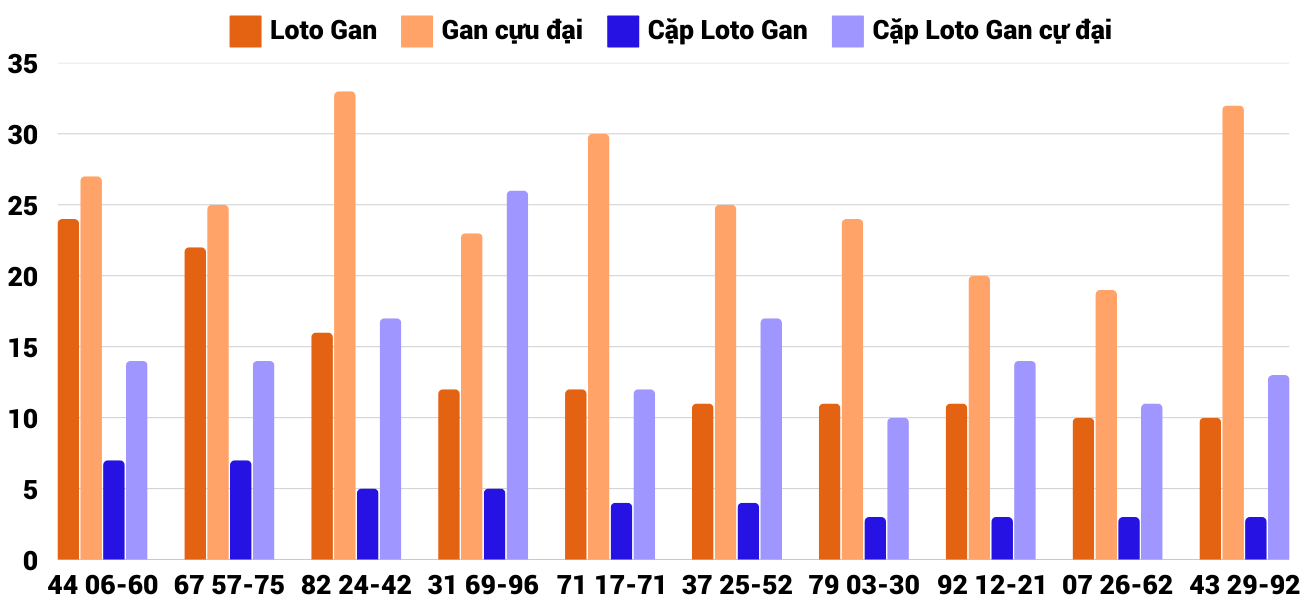 Thống kê XSMT 2022025 - Phân tích Xổ số Miền Trung 20-2 Thứ 5 2