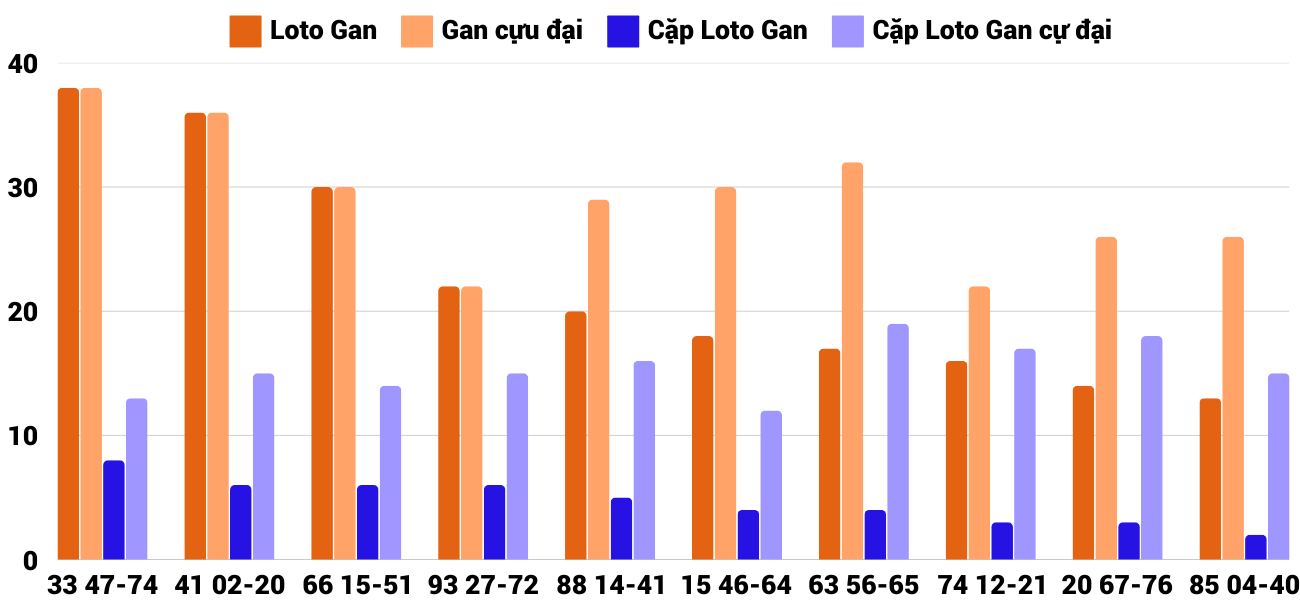 Thống kê XSMT 1822025 - Phân tích Xổ số Miền Trung 18-2 Thứ 3 2 Thống kê XSMT 1822025 - Phân tích Xổ số Miền Trung 18-2 Thứ 3 2