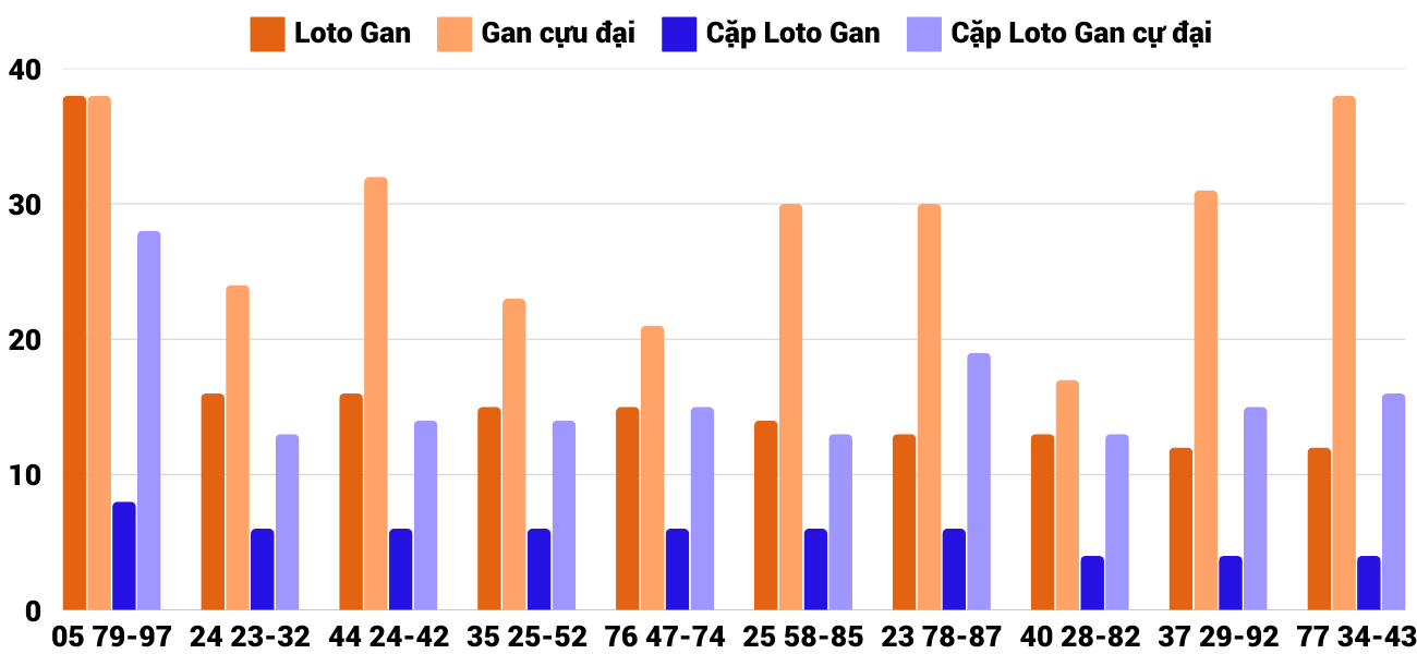 Thống kê XSMT 1722025 - Phân tích Xổ số Miền Trung 17-2 Thứ 2 4