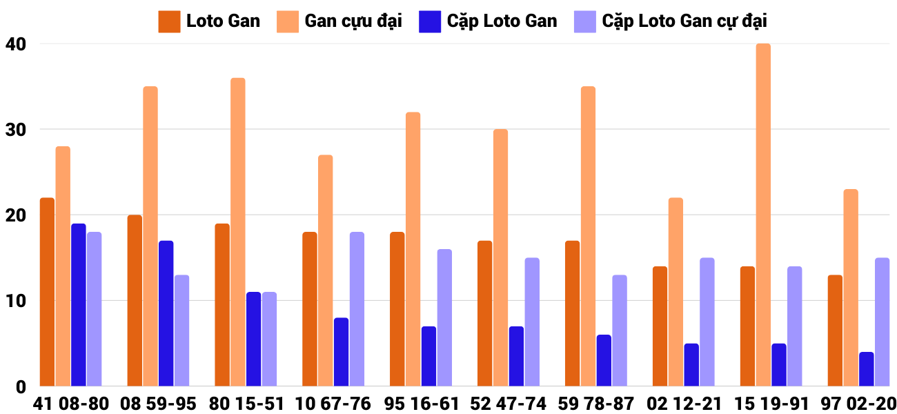 Thống kê XSMT 1822025 - Phân tích Xổ số Miền Trung 18-2 Thứ 3 4 Thống kê XSMT 1822025 - Phân tích Xổ số Miền Trung 18-2 Thứ 3 4