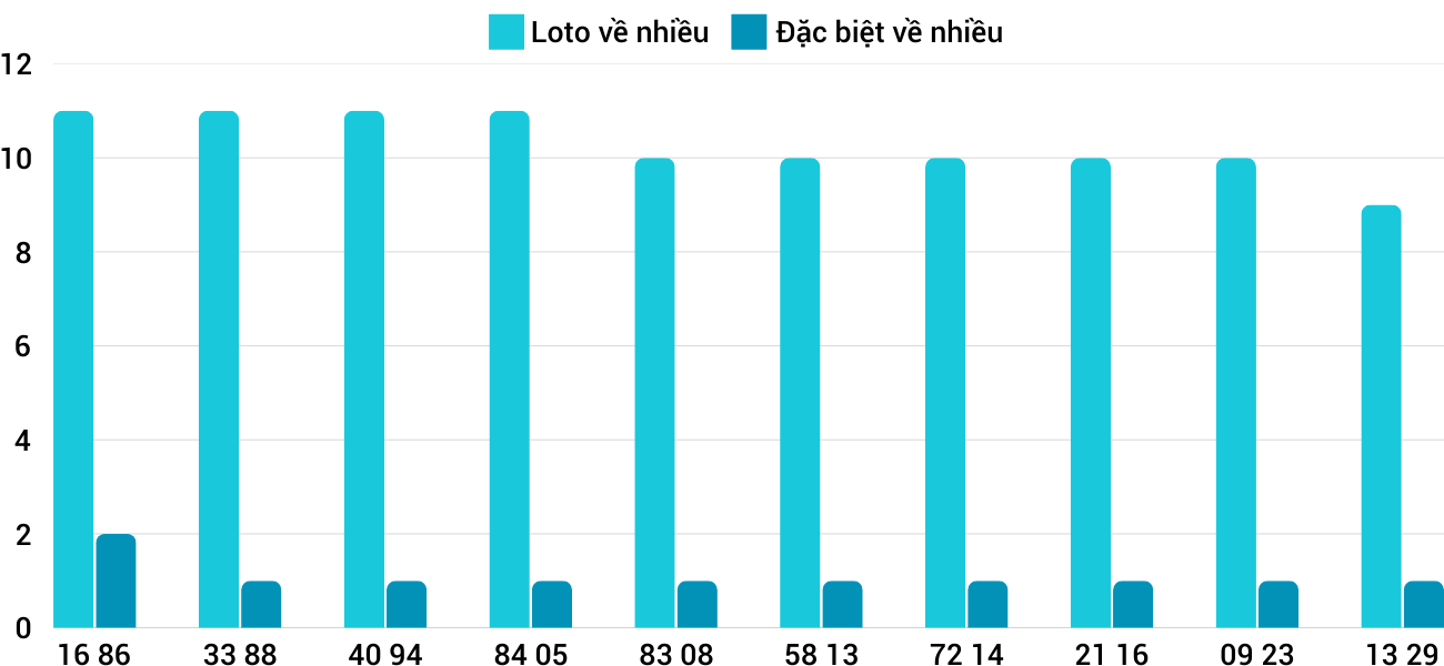 Thong-ke-loto-nhieu-it-xskh-19-2-2025 Thong-ke-loto-nhieu-it-xskh-19-2-2025