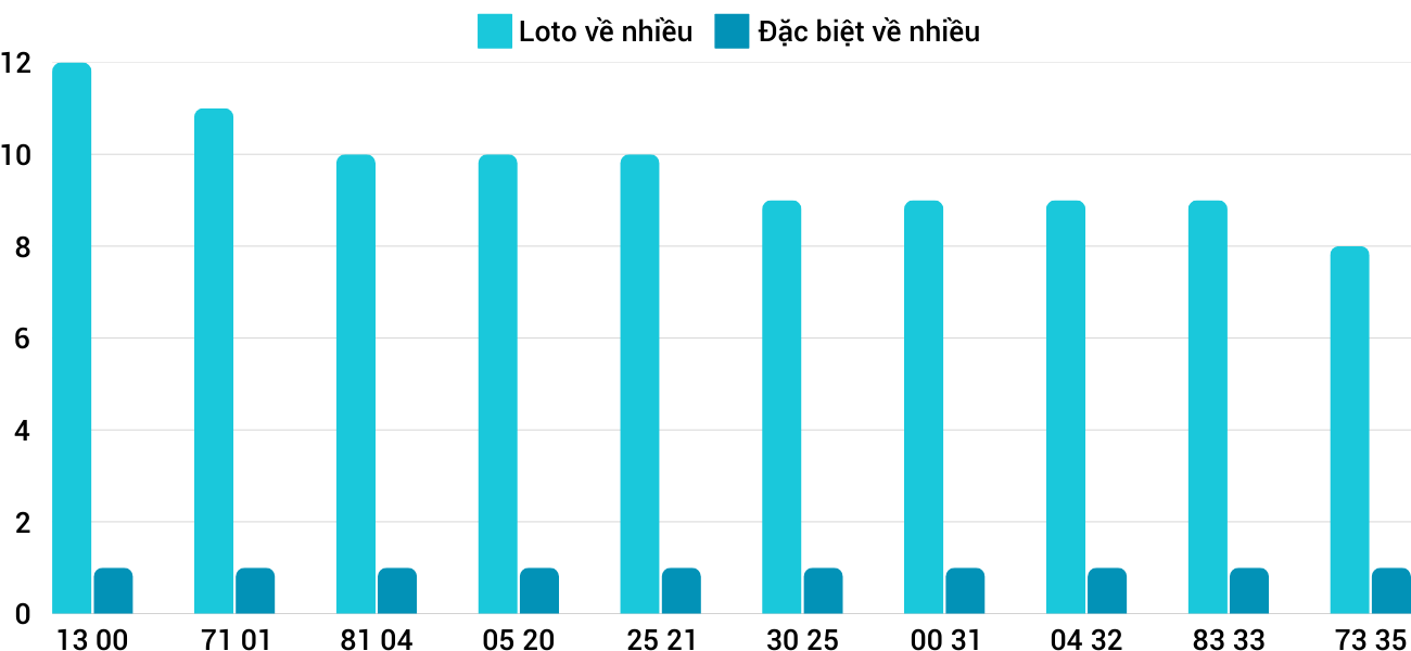 Thống kê XSMT 1822025 - Phân tích Xổ số Miền Trung 18-2 Thứ 3 3 Thống kê XSMT 1822025 - Phân tích Xổ số Miền Trung 18-2 Thứ 3 3
