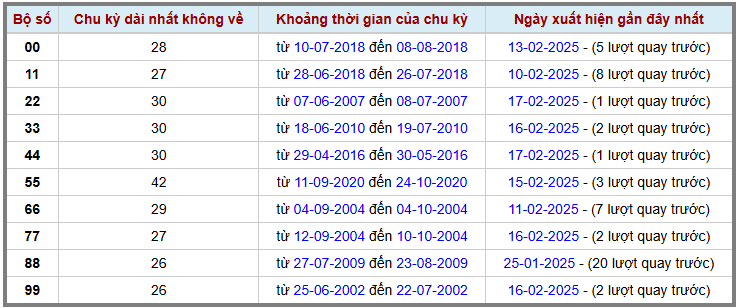 Loto kép XSMB 1822025 - Phân tích lô kép XSMB Thứ 3 hôm nay 2