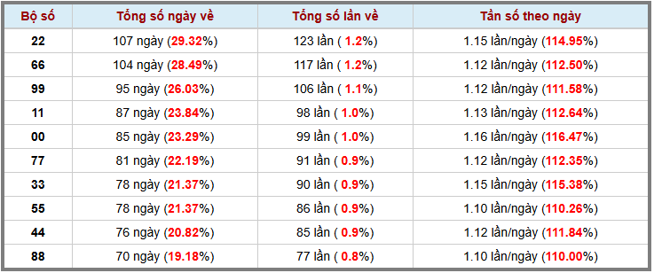 Loto kép XSMB 1822025 - Phân tích lô kép XSMB Thứ 3 hôm nay 3