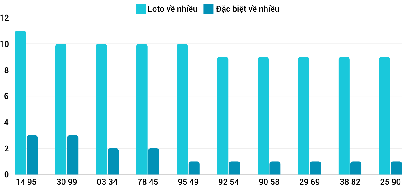 Thong-ke-loto-nhieu-it-xsnt-21-2-2025 Thong-ke-loto-nhieu-it-xsnt-21-2-2025