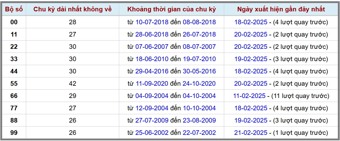 Loto kép XSMB 2222025 - Phân tích lô kép XSMB Thứ 7 hôm nay 2
