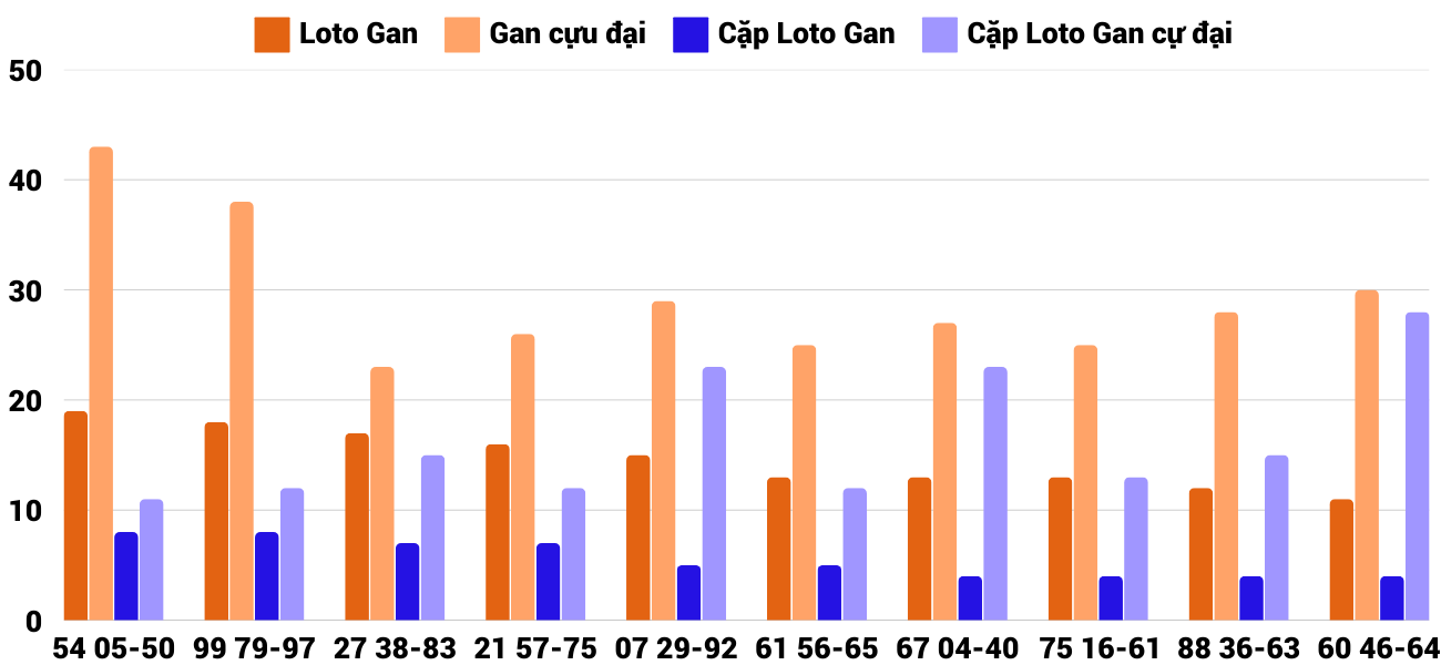 Thống kê XSMT 2422025 - Phân tích Xổ số Miền Trung 24-2 Thứ 2 2