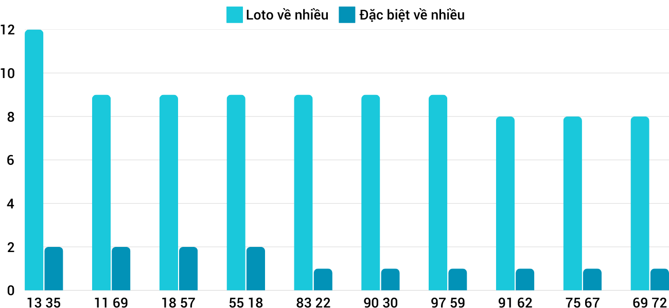 Thong-ke-loto-nhieu-it-xsdlk-25-2-2025