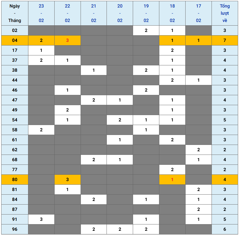 XSMB tuần qua có gì Tuần từ 1722025 đến 2322025 2