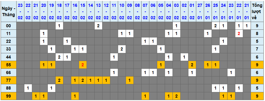 Loto kép XSMB 2422025 - Phân tích lô kép XSMB Thứ 2 hôm nay 1