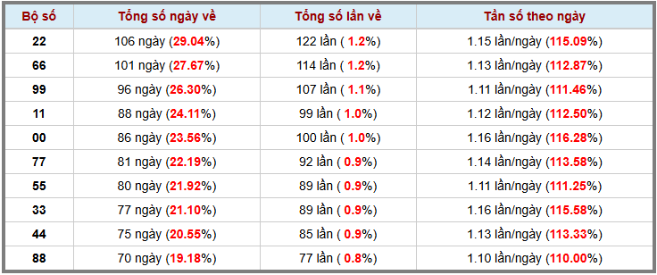 Loto kép XSMB 2522025 - Phân tích lô kép XSMB Thứ 3 hôm nay 3